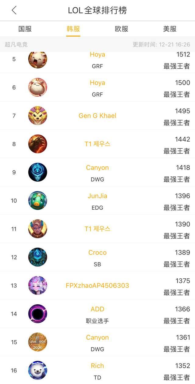 在国际赛场 在国际赛场