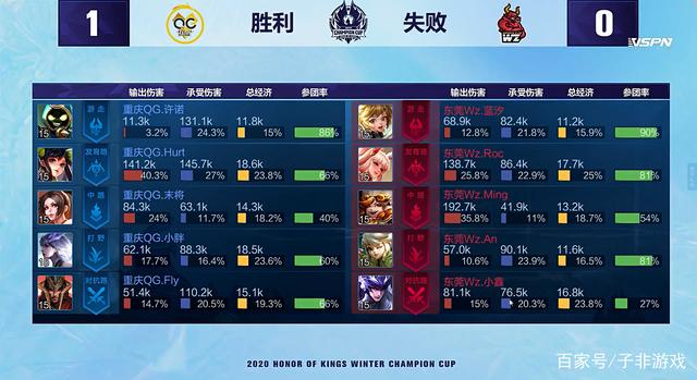 低着头径直 低着头径直