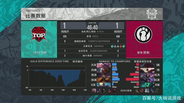 与边界